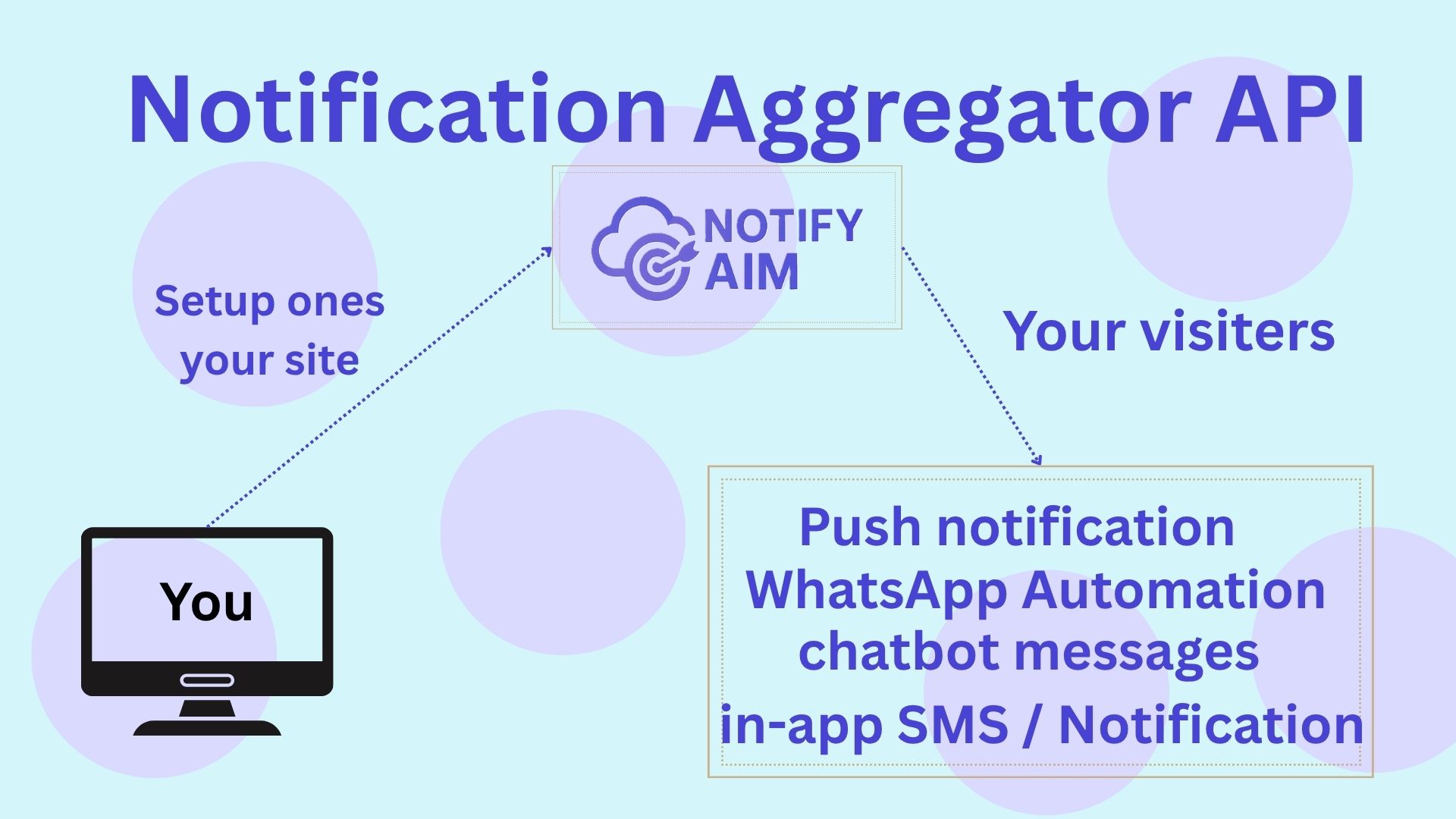 Web, Android, iOS, Desktop
