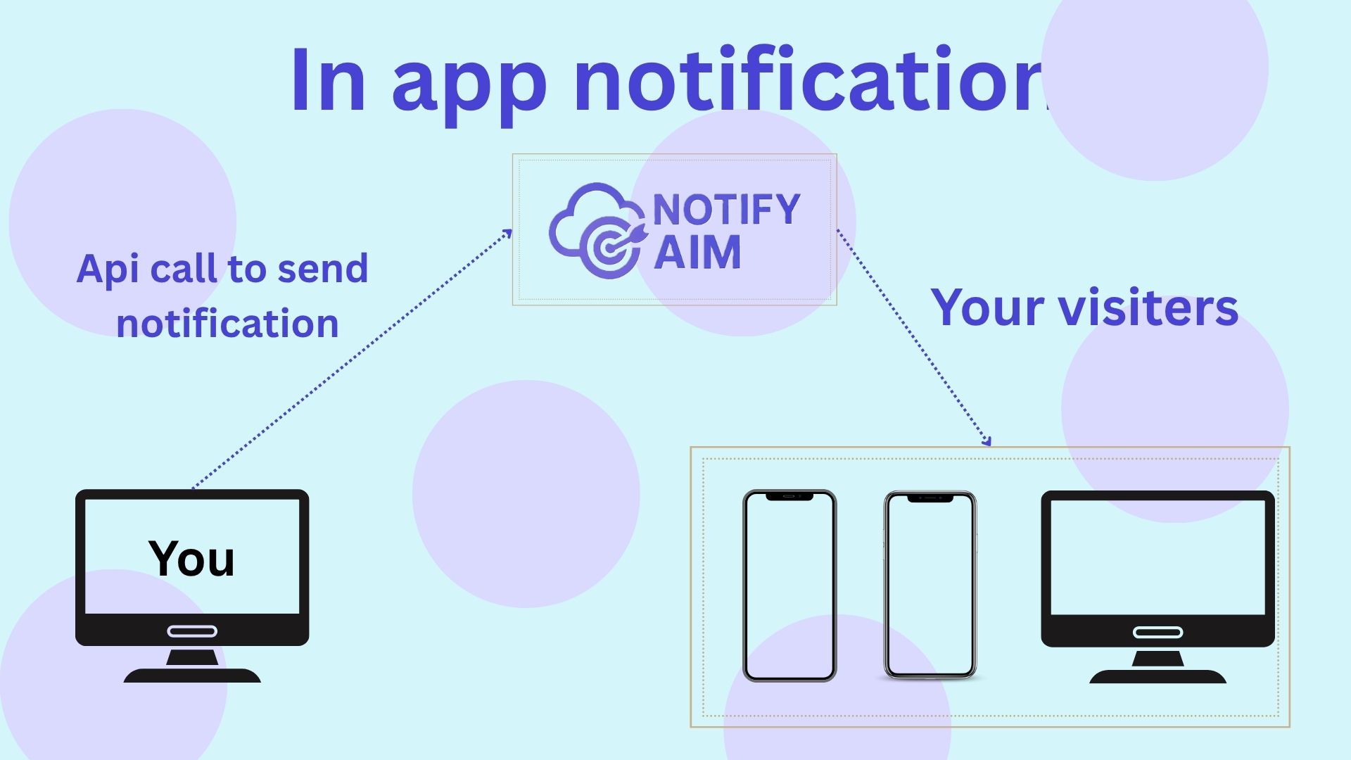 Web, Android, iOS, Desktop